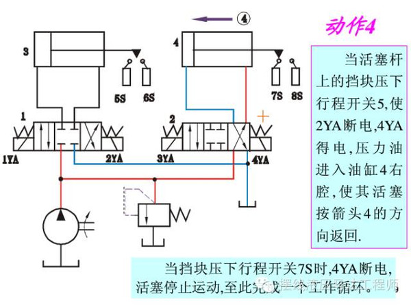 常用液压基本回路原理与应用