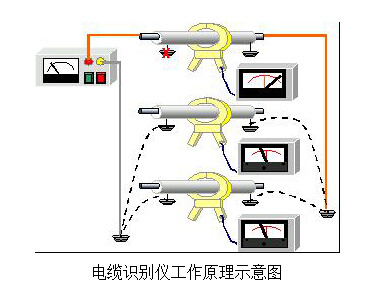 dbm-2134電纜識別儀