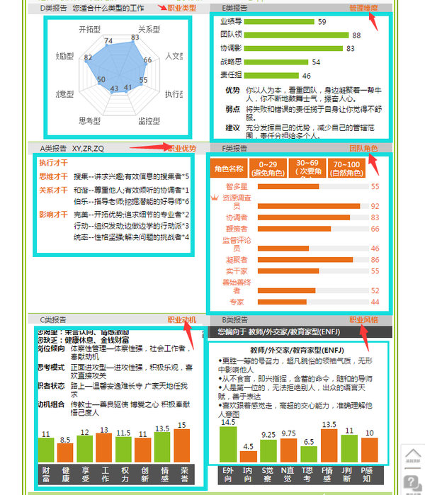 我的《大学生职业测评》报告