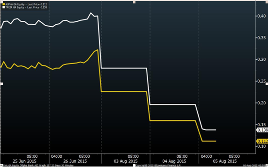 Piraeus Bank SA Alpha Bank AE µ29% Eurobank Ergasias SAΪ15%National Bank of Greece SAǰն֮С2.3%