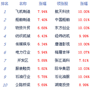 ָ4.92%վ3900 ٵ㳤ٹͣ