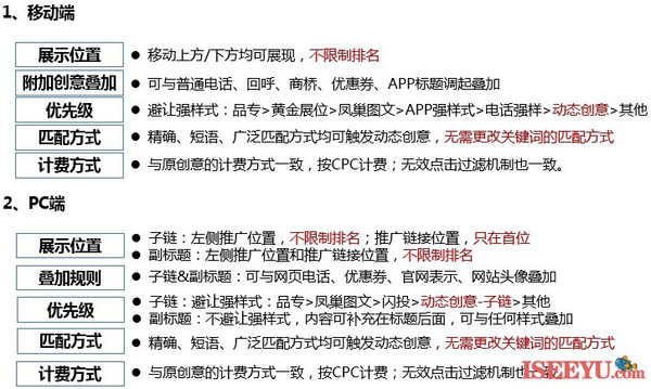 文学阅读与创意表达亮点与优势有哪些_王尘宇：百度创意的热点和优势如何设置？