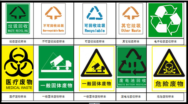 上海四色垃圾分類標誌