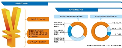 ߷Ϊˡ䡱201586գԺʱ24·˾ͣΪʻ֡硱Լȷƽ̨Ρ