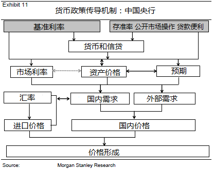 大摩深度报告:央行货币政策框架全解读,重磅推荐