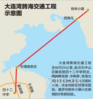 大连湾跨海大桥规划图片