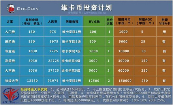 起底下一代比特币维卡币的数字货币传销本质