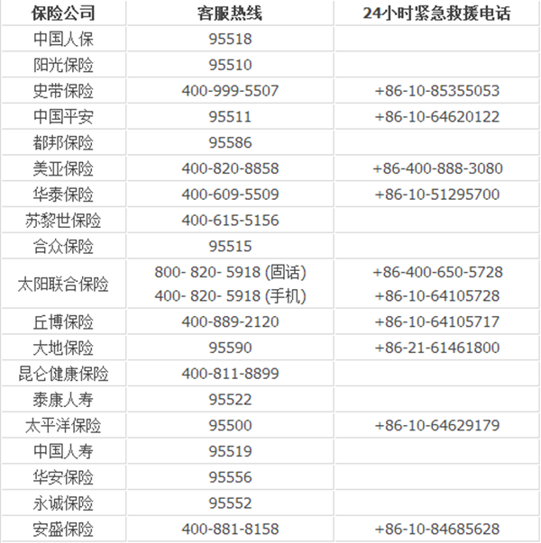 天津爆炸 | 保險公司緊急救援電話