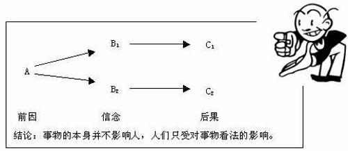 间接原因,而引发c的直接原因则是个体对激发事件a的认知和产生的信念