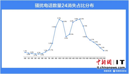 2015ϰ꣬ɧŵ绰Ϊ392ڴΣÿ˾ɧŵ绰14Ρɧŵ绰࣬ռ84.9%