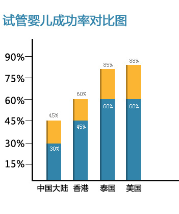 试管做一对龙凤胎需要多少钱费用的简单介绍-第2张图片-鲸幼网