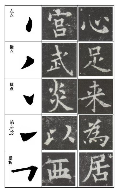 欧楷《九成宫》常用笔画及字例解析