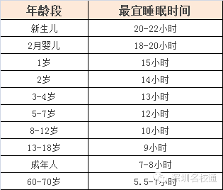 孩子一天睡幾個小時最好?不同年齡段的睡眠時間表