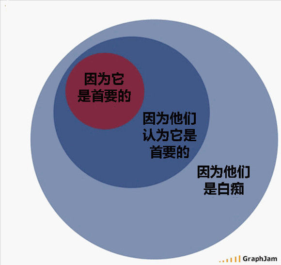 邏輯思維&有效表達20140528