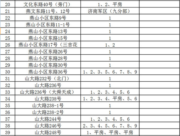 史上最全版!2015年济南历下区各小学学区范围