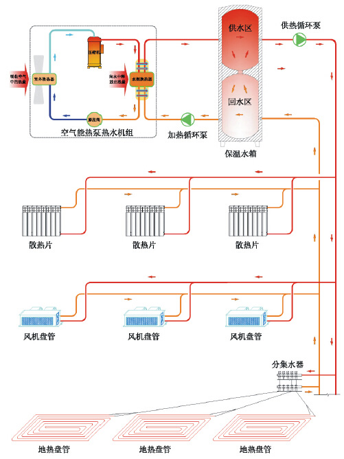 空气能热泵安装示意图图片