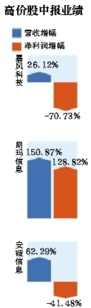 ¾Ѷ 818գк40ͣıƼӭк׷ݰ걨»70.73%̵ġбҵνϲǲΰ롣