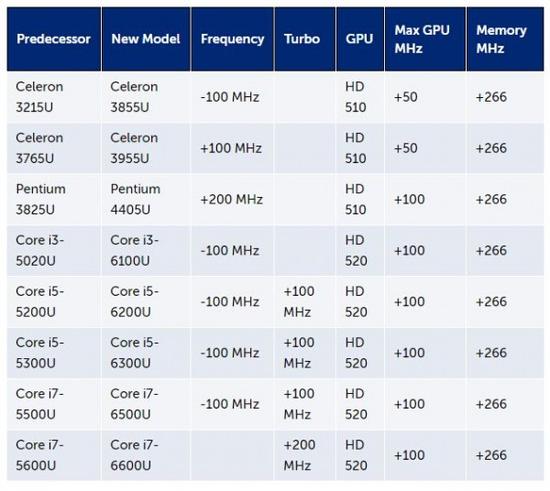 ֧DDR4 Skylake-Uͺ