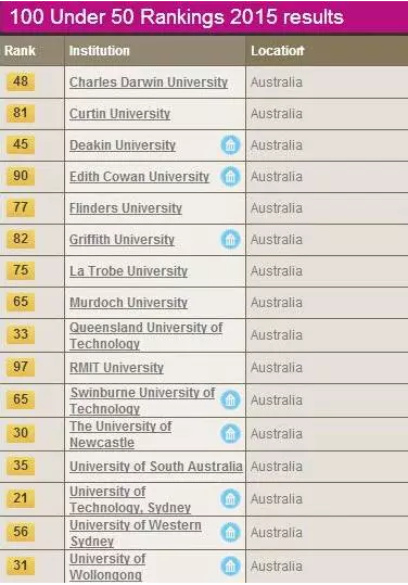 澳洲大學排名一覽表_澳洲大學排行榜_澳洲一覽排名表大學名單