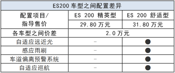 es200雷克萨斯报价表图片