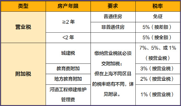 卖房个人所得税怎么算(卖房个人所得税怎么算满五不唯一)