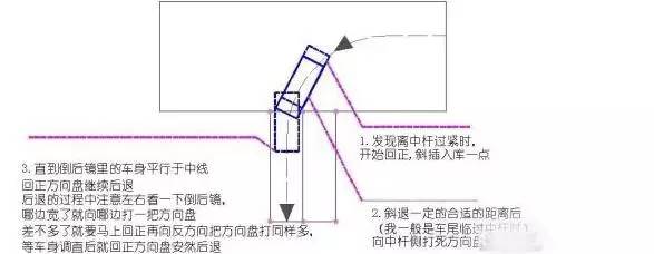 右转弯压线图解图片