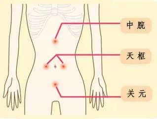 治療胃炎胃下垂的穴位