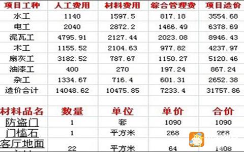 三,120平米裝修預算之三室兩廳半包案例