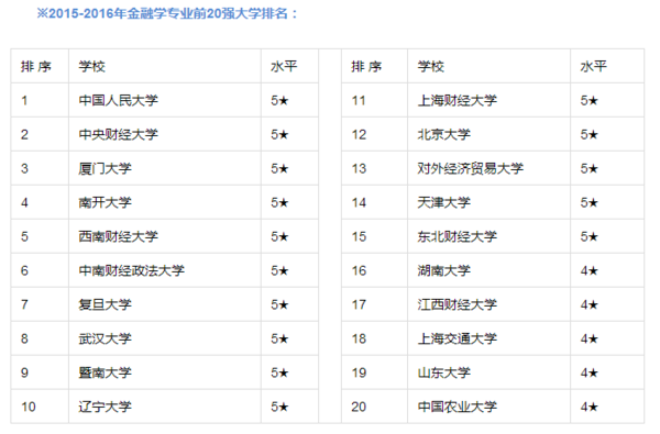 开元体育官网入口财会类专业就业及院校介绍(图4)