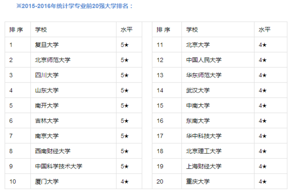 开元体育官网入口财会类专业就业及院校介绍(图5)