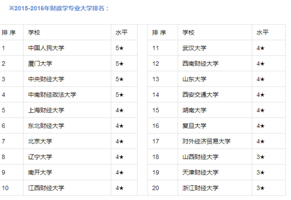 BOB·半岛(中国)官方网站财会类专业就业及院校介绍(图8)