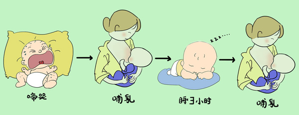 妈妈必知:0~10个月宝宝母乳喂养时间表