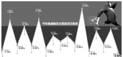 ԭϣ6000Ͻܹ̼УȻûʲôáһΧһƬ̵ľ£AгѪϴָȫ챩8.49%ơҶӡе3550㣬3209.91㣬8յ