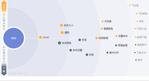 seo教程:如何有效的針對關鍵詞進行分析