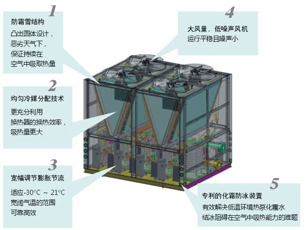 空气源热泵内部结构图图片