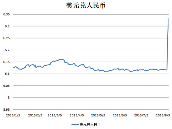 外汇交易量是什么意思_外汇的交易量_外汇市场交易量