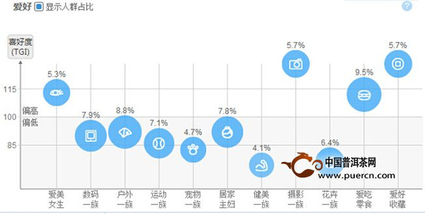 【今日话题:多维下的普洱茶人群定位