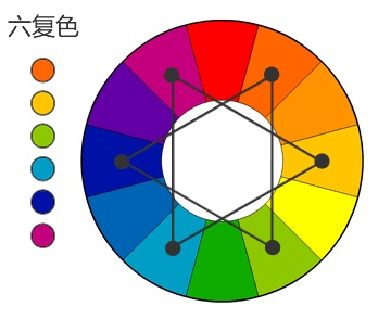 僅就色相而言,色相環45度的顏色叫同色;色相環90度的顏色叫鄰近色