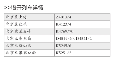 ڼгڱD901/2ΡD903/4ΡD909/910ΡD927/8ΣD921/2ΡD923/4οڽеÿͿɹעwww.12306.cnվѯϢ