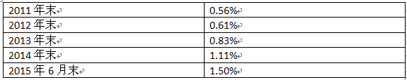 в1.5% ¶ɷ֮