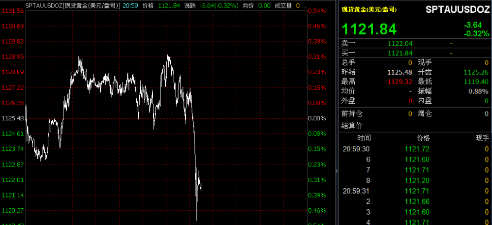 ݻʾȸ֧(PCE)껯ֵ3.1%Ԥ3.1%ֵ2.9%Ⱥĸ֧(PCE)ָ껯ֵ1.8%Ԥ1.8%ֵ1.8%