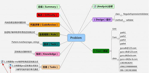 思维导图工具只是辅助思维才是王道