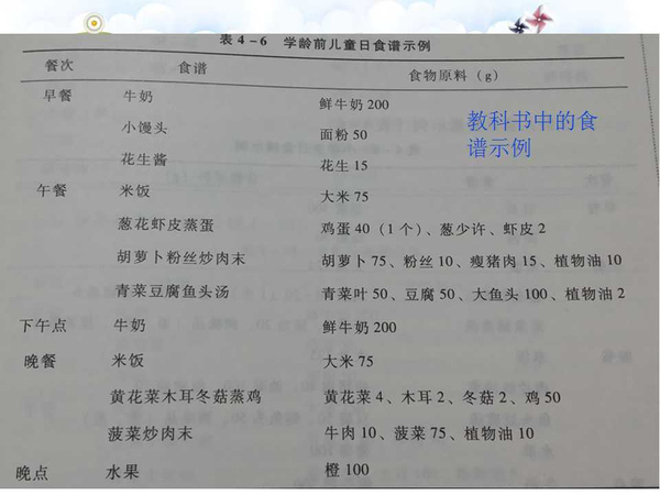 学龄前儿童营养食谱设计