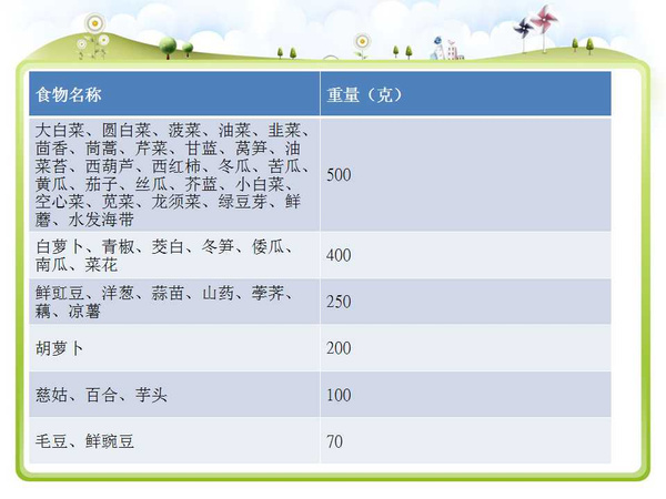 唐山华北理工大学附属医院营养科,唐山市营养学会:关注儿童青少年营养