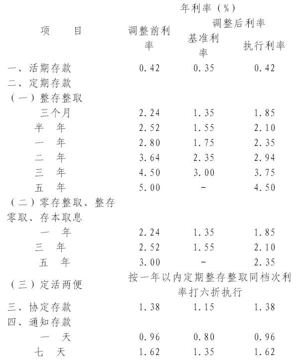 工商银行