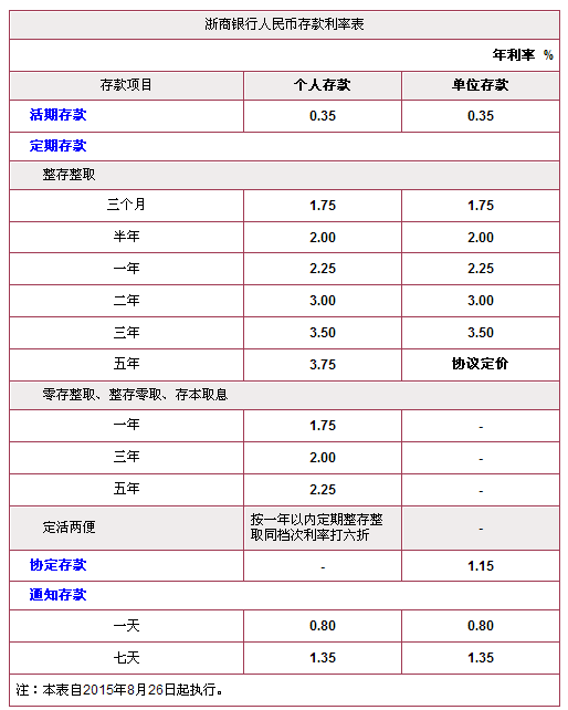 工商銀行