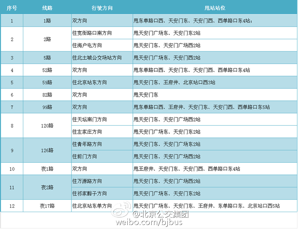 30日晚北京12條公交線路分別採取繞行甩站措施