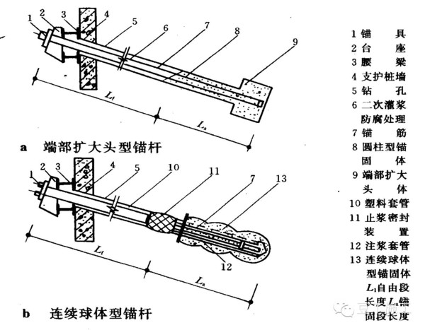 3) 土层锚杆在深基坑支护结构中的应用锚杆与支护桩墙组合而成的桩锚