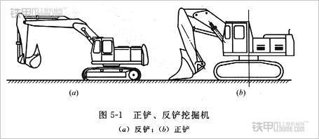 全面解析 挖掘机的正向铲,反向铲,拉铲,抓铲