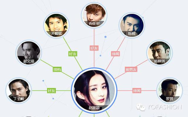明星关系图谱赵丽颖图片